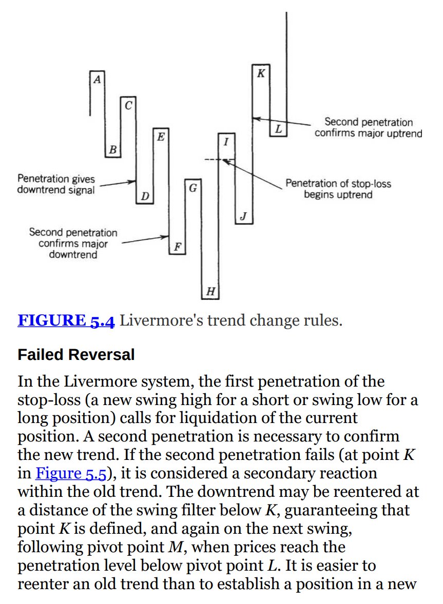 GoshawkTrades's tweet photo. The Livermore System

From: Trading Systems and Methods by Perry J. Kaufman https://t.co/Z03Ic8KGhE
