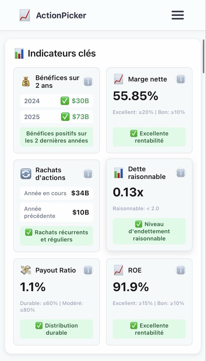 FlasheurInvest's tweet photo. On me demande souvent comment je trouve des actions à fort potentiel 📈

👉 J’utilise notamment https://t.co/LuQL8gdI7O, un site français et gratuit, avec aussi quelques options payantes si tu veux aller plus loin.

Ce que j’aime dessus :

• Indicateurs clés clairs (croissance, marge, ROE, dette, PER…)
• Historique du PER pour situer la valorisation dans le cycle
• Graphiques long terme propres
• Création de watchlists personnalisées (PEA, CTO, microcaps, etc.)
• Idéal pour filtrer rapidement et suivre ses pépites sans se noyer dans les chiffres

Ce n’est évidemment pas un outil miracle, mais un très bon point de départ pour structurer ses analyses et gagner du temps.

Honnêtement, pour un outil gratuit, la qualité est déjà largement au rendez-vous.

Vous allez tester ? De votre côté, vous utilisez quoi pour repérer des actions intéressantes ? 🤔💬
