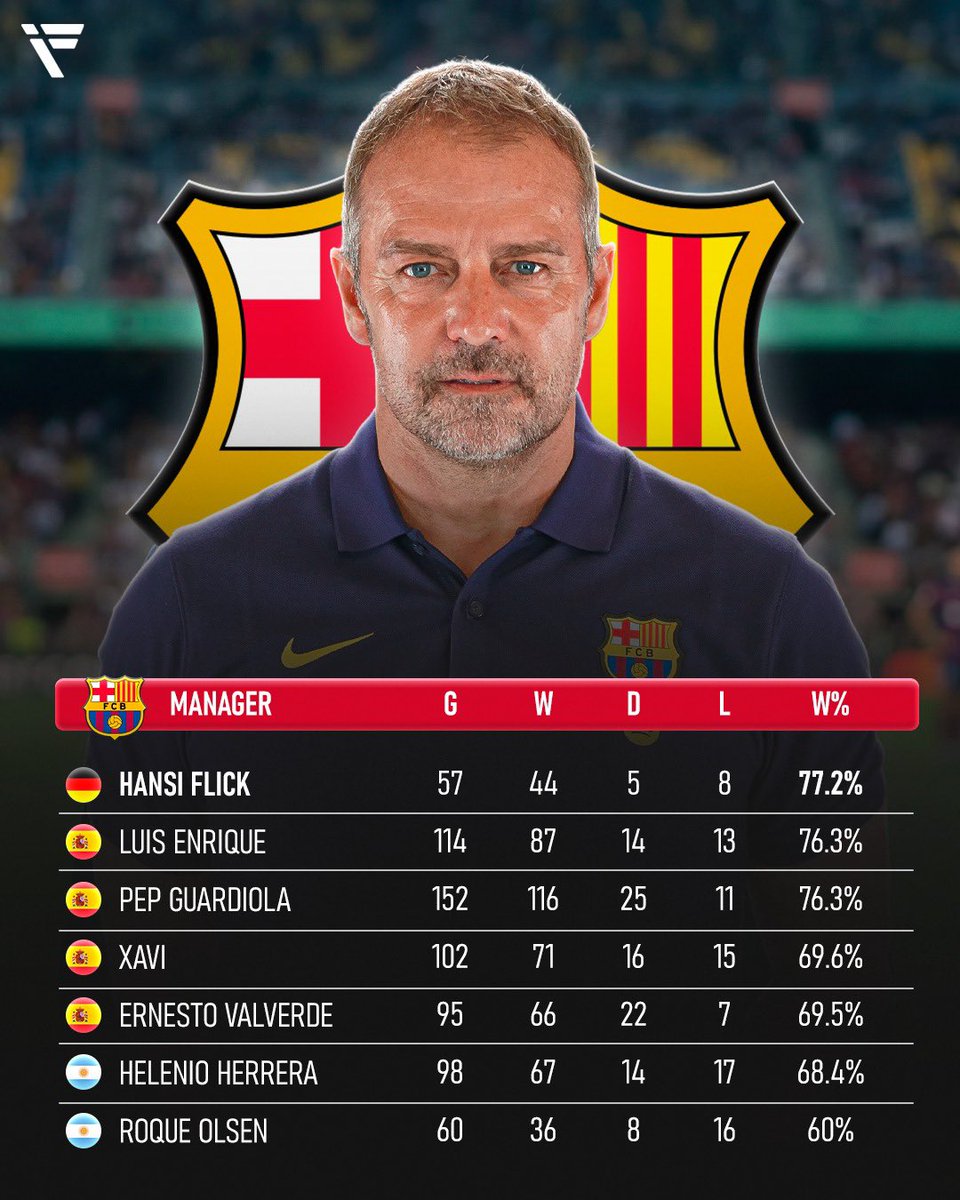 GBarca_'s tweet image. Without Messi.