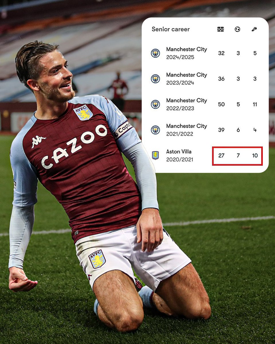 Aston Villa Jack Grealish was different level 💯

The Englishman has never bettered his 17 goals and assists tally from his final season before his £100m move to Man City 😞