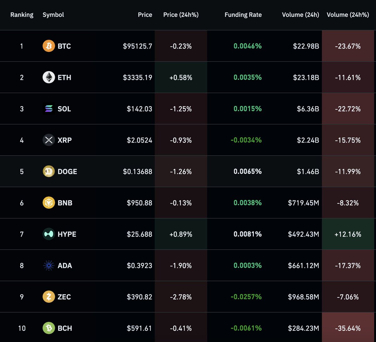 Coin Bureau tweet media