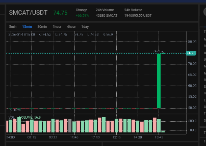 UKFinancial_Ltd's tweet photo. Thank you this looks like it gonna do well all because of you !!! MayaCat regulated security token SMCAT ON CATEX HAS JUST HIT 75
#UKFinancialLtd #MayaPreferred #GoldBackedCrypto #SMCAT #SMPRA #WMPRA #CryptoNews #SECReady #BlockchainRevolution #RealWorldAssets
@SuperExet
@SuperEx_NG
@superexetoken
@SuperExet1
@SuperexESP
@SuperEx_VietNam
@superexpertai
@Supetrex
@superexPlatinumCrypto
@PlatinumCrypto
@PlatinumCrypto
@coinranking
@CoinCarp
@Coinspeaker
@AInvestOfficial
@PlatinumCrypto
@coindesk
@Cointelegraph
@CryptoSlate
@TheBlock__
@decryptmedia
@BitcoinMagazine
@bravenewcoin
@Crypto_Briefing
@newsbtc
@Crypto_Potato
@APompliano
@TheCryptoLark
@cz_binance
@aantonop
@Hashlock_
@CoinMarketCap
@WatcherGuru
@whale_alertCrypto News & Media Outlets:
@CoinDesk
— Leading crypto news platform.
@Cointelegraph
— Blockchain & crypto news.
@CryptoSlate
— Crypto media outlet. (You’ll need to verify exact handle)
@newsbtc
— Crypto news & analysis.
@Crypto_Potato
— Crypto news & insights.
@CoinGapeMedia
— Web3 & crypto publisher.
@CoinCarp
— Crypto media (as you mentioned)
@Coinspeaker
— Crypto media (as you mentioned)
Crypto News & Media Outlets:
@CoinDesk
— Leading crypto news platform.
@Cointelegraph
— Blockchain & crypto news.
@CryptoSlate
— Crypto media outlet. (You’ll need to verify exact handle)
@newsbtc
— Crypto news & analysis.
@Crypto_Potato
— Crypto news & insights.
@CoinGapeMedia
— Web3 & crypto publisher.
@CoinCarp
— Crypto media (as you mentioned)
@Coinspeaker
— Crypto media (as you mentioned)