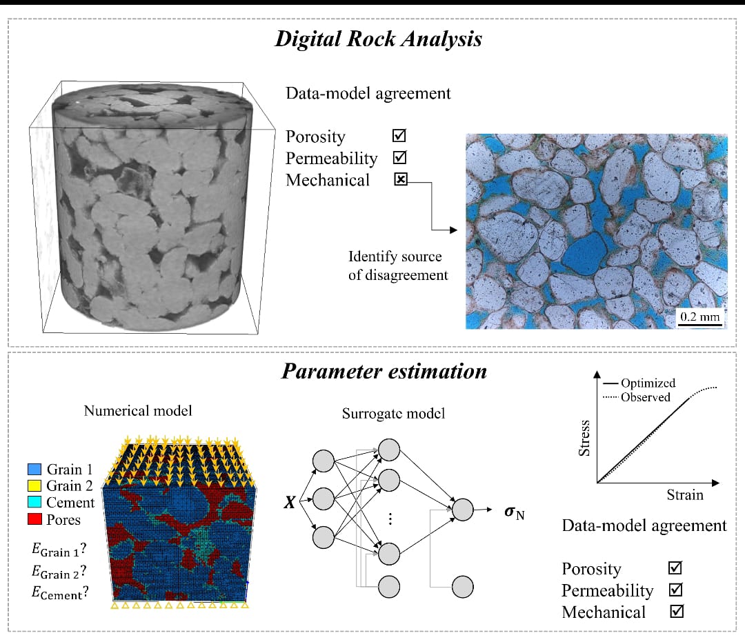 InterPore tweet media