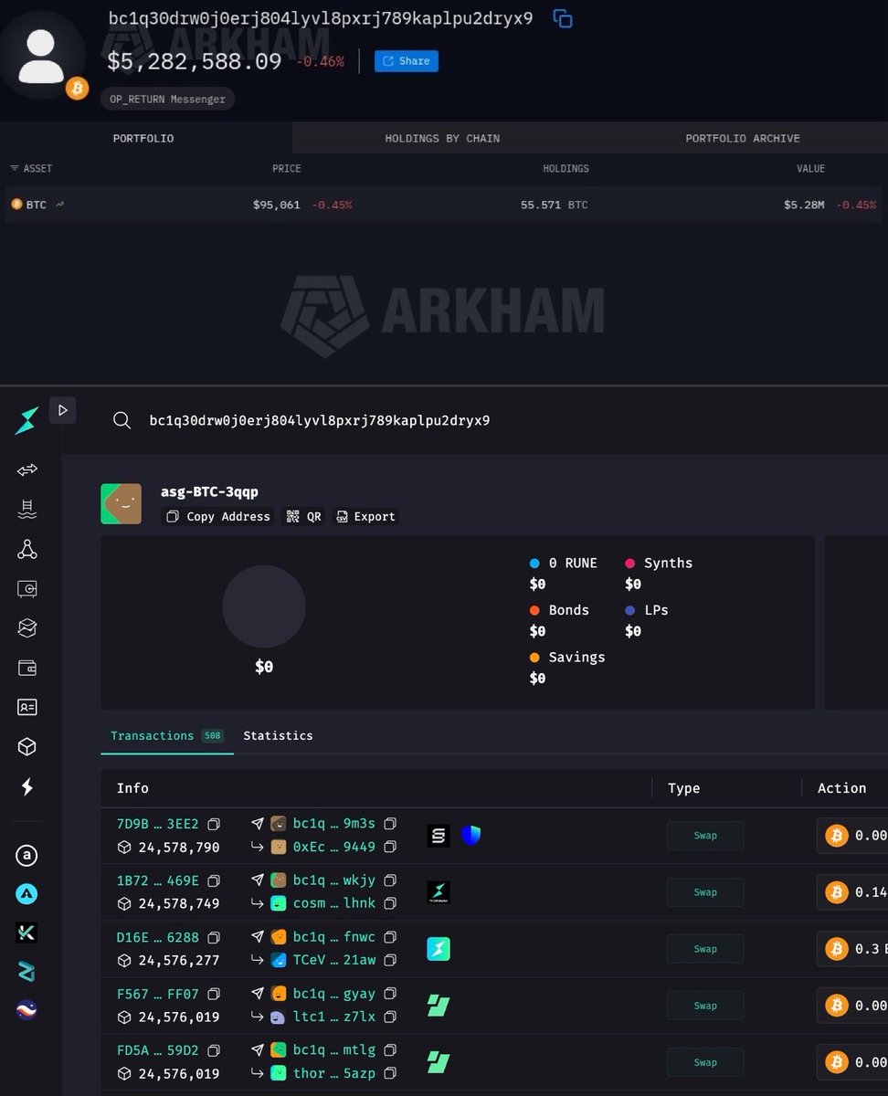 zachxbt's tweet photo. Congrats you accidentally outed yourself as a candidate for the worst onchain analyst of the year.

The threat actor bridged from Bitcoin to Ethereum, Litecoin, & Ripple via Thorchain.

The main entity taking the other-side of Thorchain swaps uses Binance for arbitrage. 

You can also easily tell these are Thorchain txns from the OP_Return memo in your screenshots. 

While Arkham is good free analytics tool for retail it does not attribute cross chain swaps or UTXO well.

bc1qgkjems88jyk8hasj9ncspxz093nepdn00vaq0y = Thorchain user (threat actor)
bc1q30drw0j0erj804lyvl8pxrj789kaplpu2dryx9 = Asgard vault 
bc1q5yn5hpduzgcpskxjk49dyaczjsgwg5zvwsnahc = Asgard vault 

(See Thorchain block explorer screenshots attached)