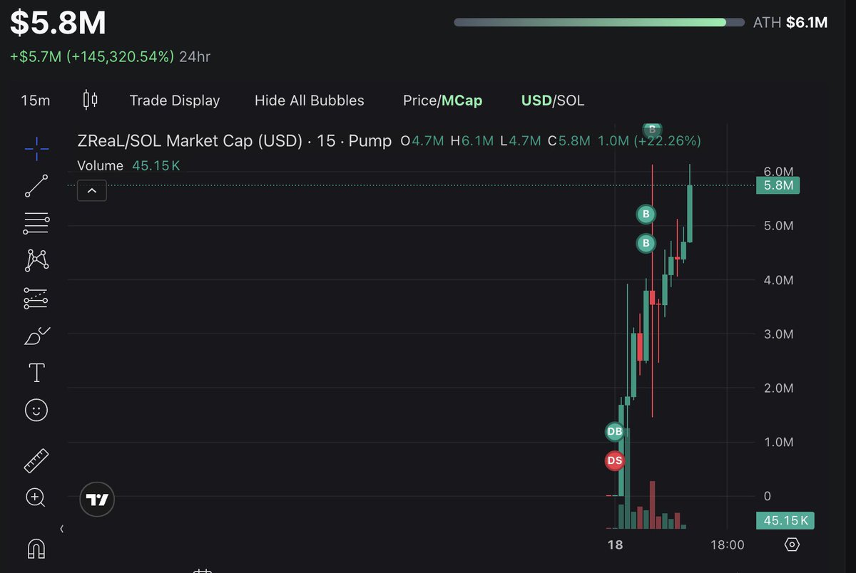 Z李のBOSSのコイン ずっとチャート見てるけど強すぎる🔥 気付くの少し遅れたけど もちろん参加済みです！押忍🔥 #ZReaL
