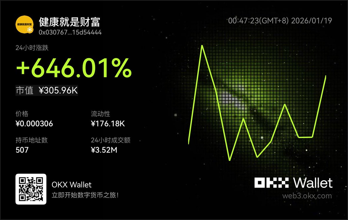 健康就是财富，有多少人在币圈把自己搞得伤痕累累？每天熬夜？盯盘？打狗？钱没赚到，还把身体搞垮了！与君共勉！我觉得大家赚钱也要照顾好身体啊！#健康就是财富