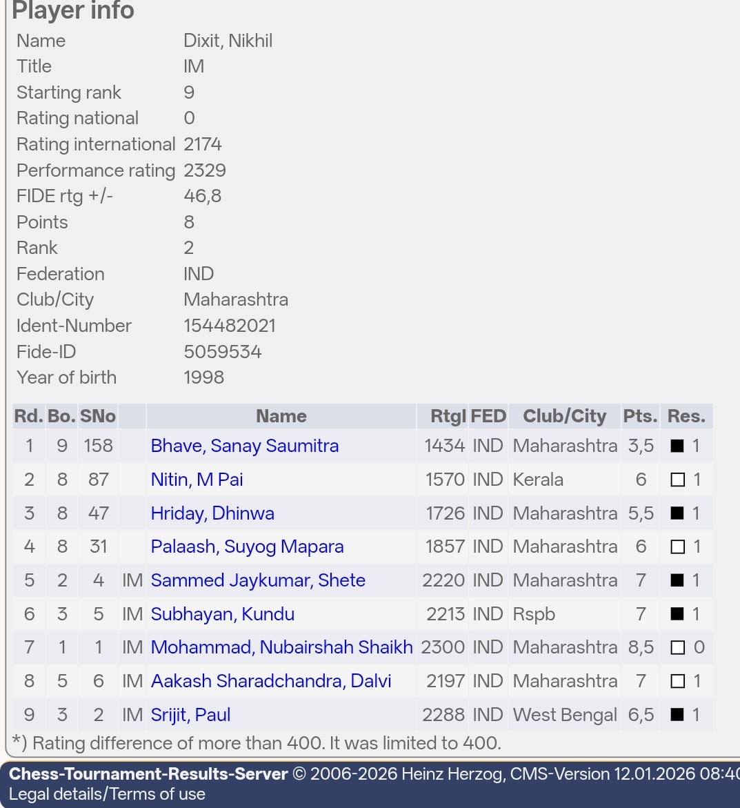 Nikhil Dixit tweet media