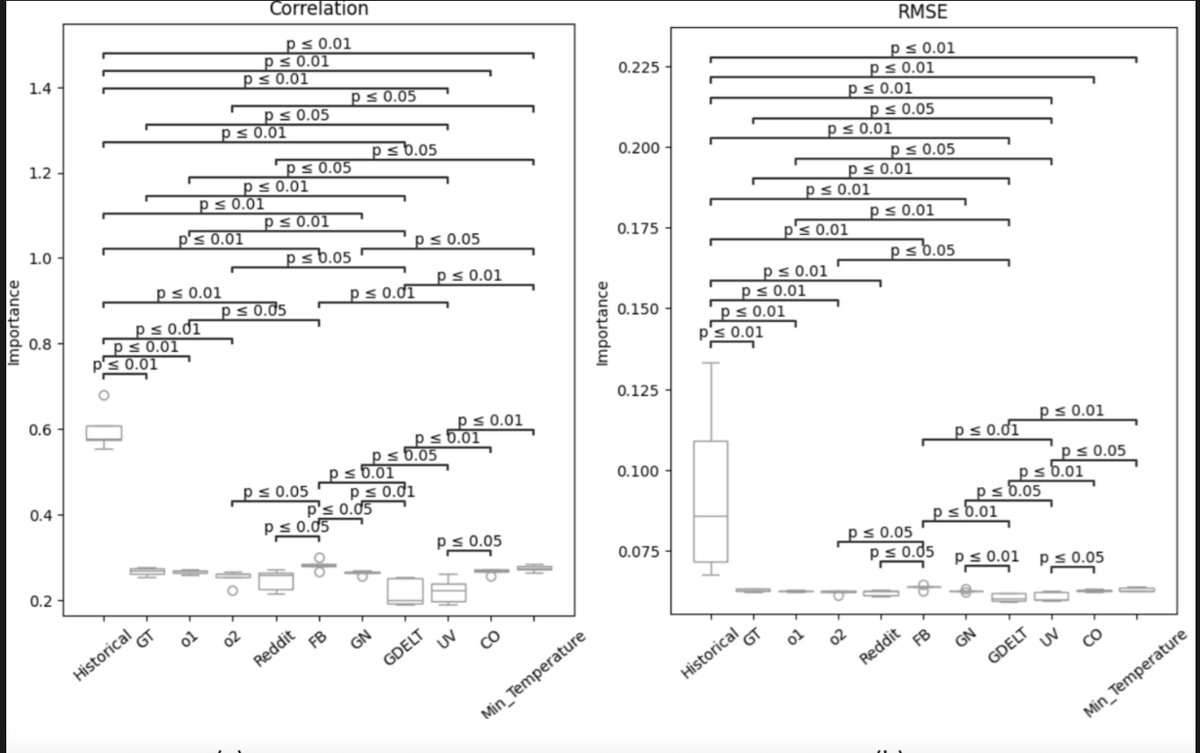 Africa-Canada AI & Data Innovation Consortium tweet media