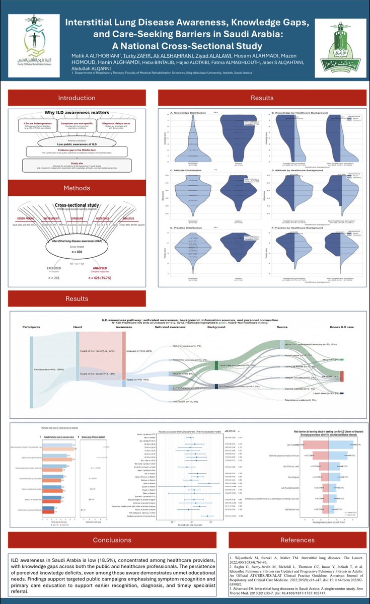 Respiratory Therapy 23 tweet media