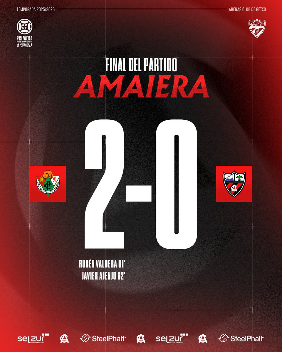 FINAL EN CÁCERES 😪

No pudo ser. Derrota por dos goles a cero ante un buen Cacereño. Toca mirar hacia el próximo objetivo. Goazen!

Cacereño 2-0 Arenas Club

#CacereñoArenas
#AupaHistorico
#ArenasClub