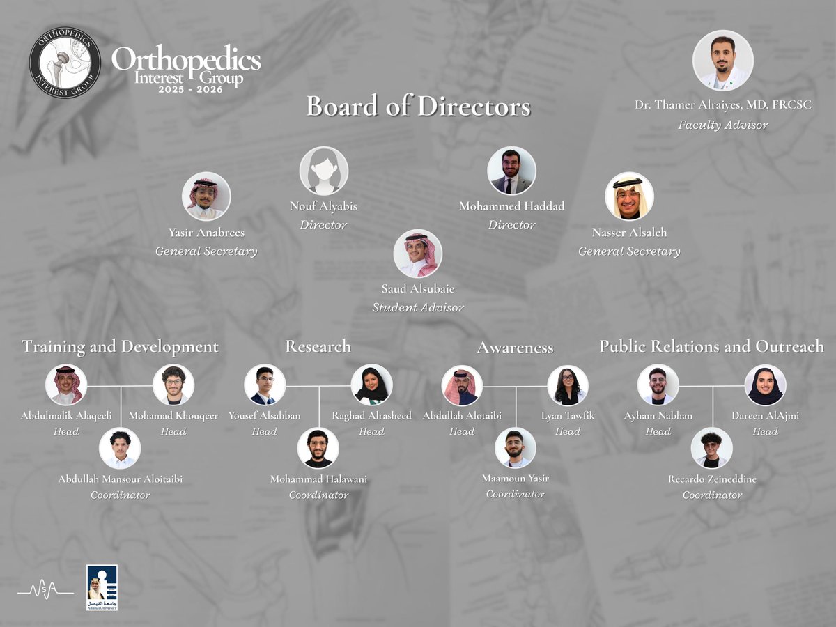 Orthopedics Interest Group tweet media