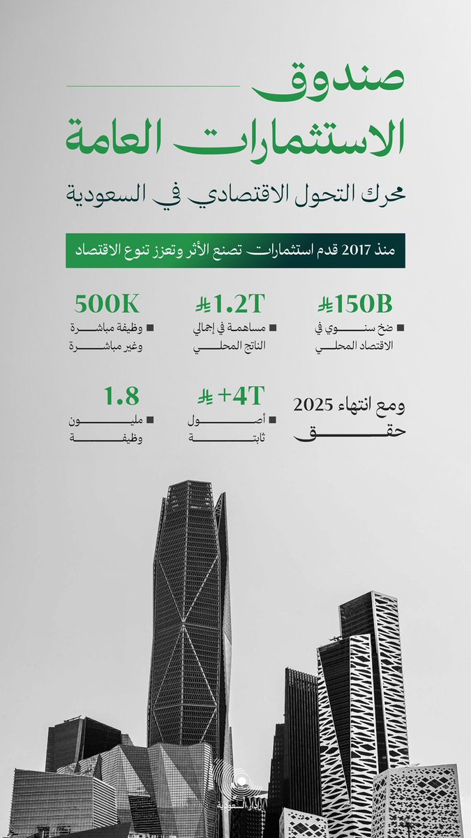 من الخطط إلى الإنجاز… صندوق الاستثمارات العامة يقود مسيرة التنمية ويحوّل الفرص إلى نجاحات.

#نستمع_نرصد_نحلل
#رادار_السعودية