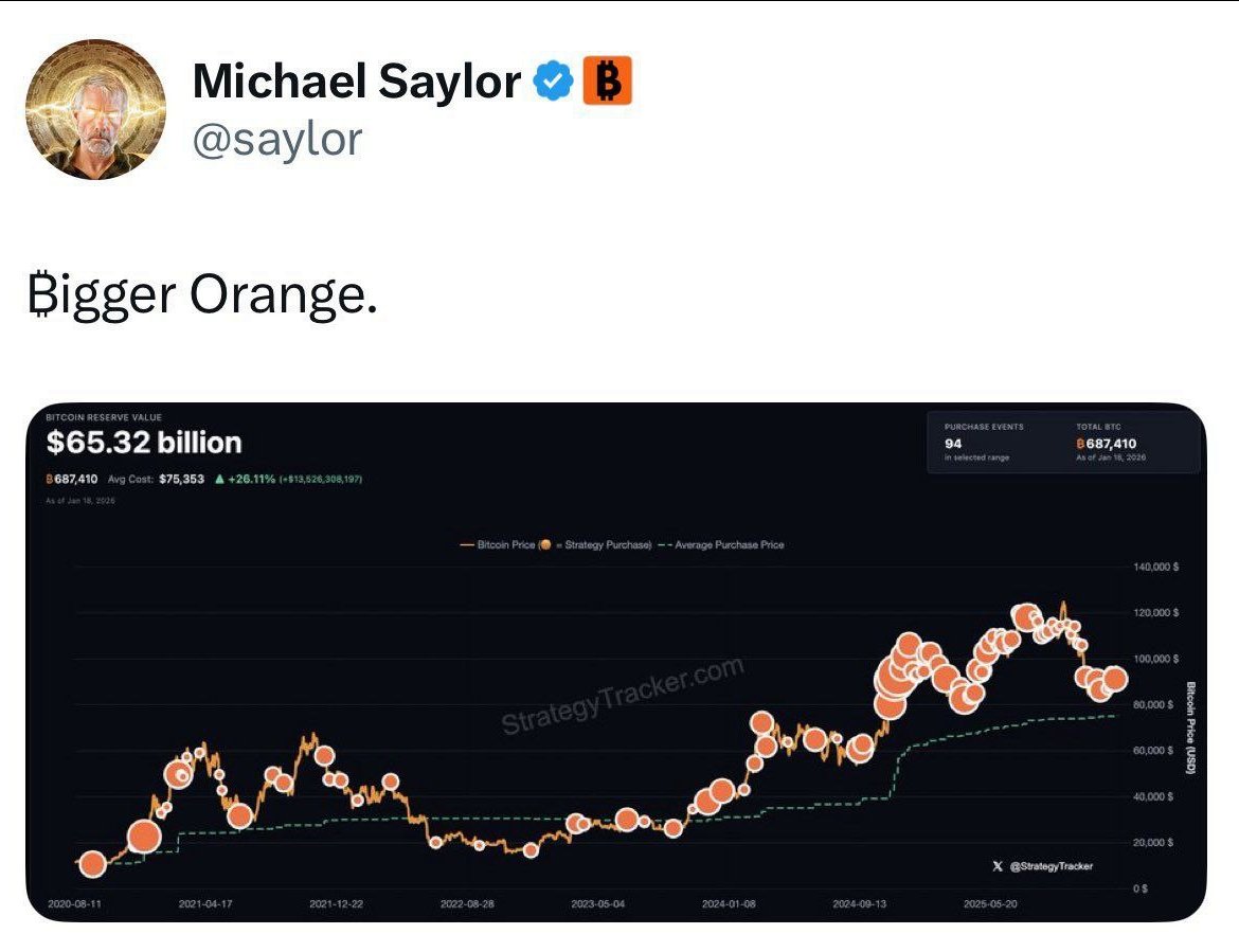 🚨 JUST IN: Michael Saylor drops the Strategy #Bitcoin Tracker — hinting at  buying more $BTC. Tracker updated Accumulation signaled Institutional  appetite rising #BTC #HODL