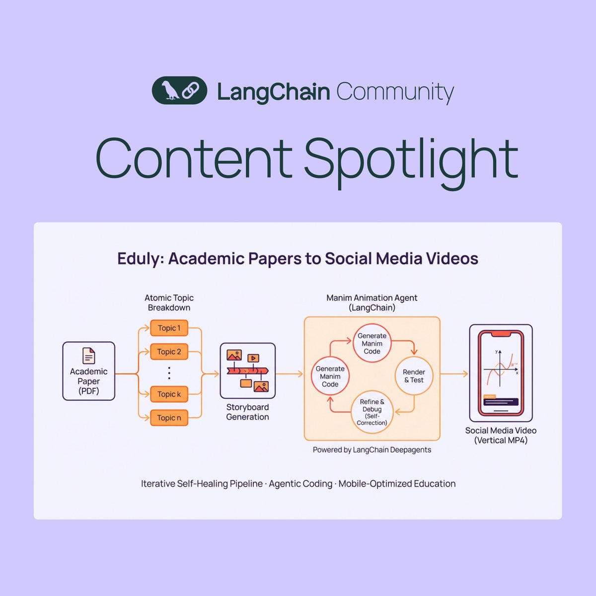 LangChain_OSS's tweet image. 🎓🎬 Eduly

Made by the LangChain Community

Eduly turns academic papers into short-form educational videos for social media. Built on LangChain's Deepagents framework, it autonomously generates and debugs Manim animation code through iterative self-correction.

Check out the…