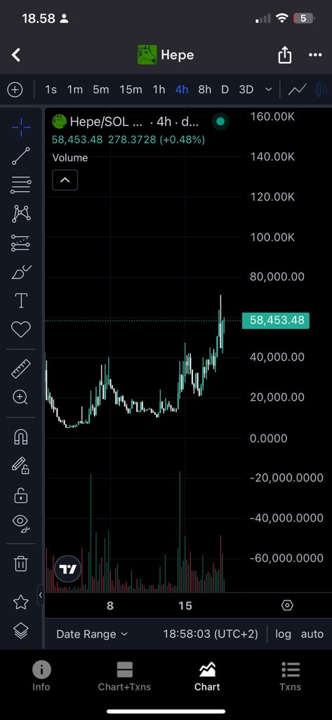 $hepe making one of the best momentum in the Market. 

its best slow cook in the market rn. 

im in since 10k in and i will hold it till millions. 

5xTiwaRjSJsHCTumKoekQo9pm8tcc1owrbBMMThZpump