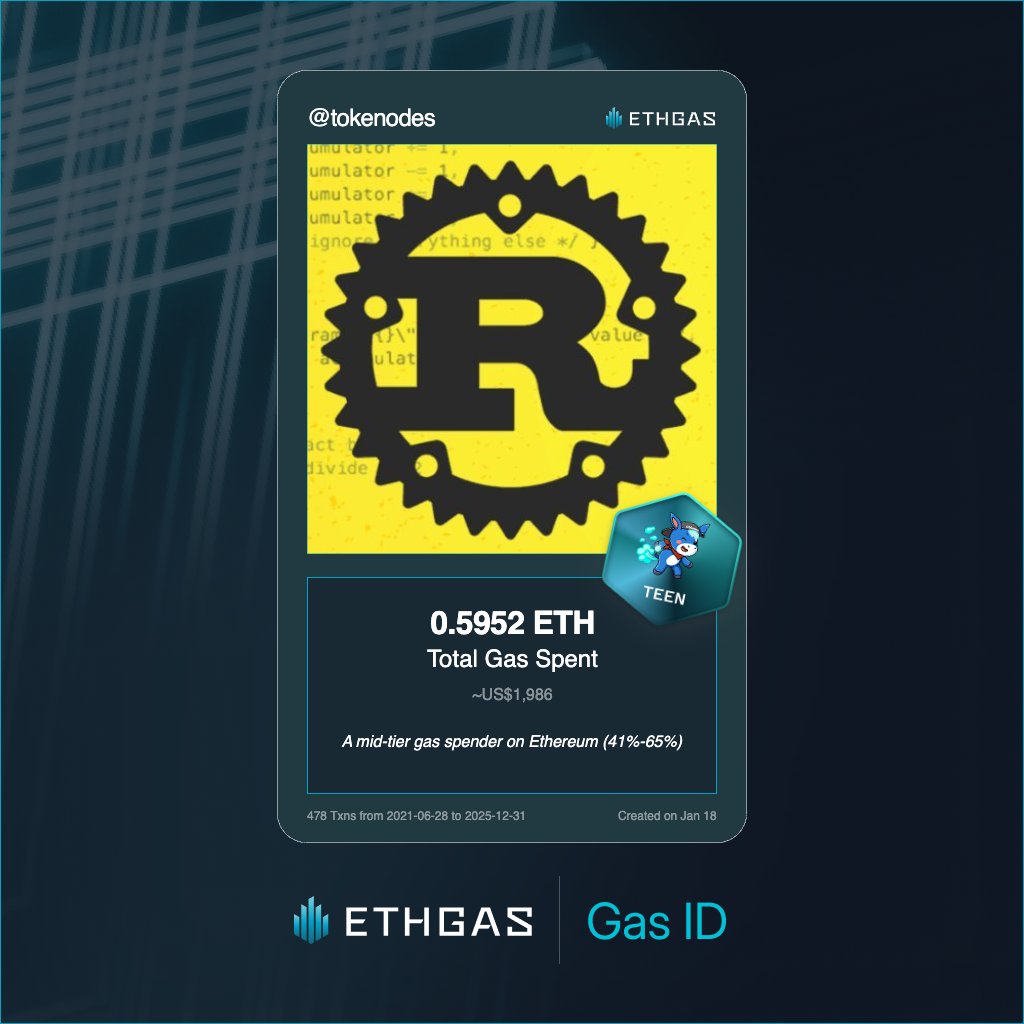 Leveled up in the Great Gas Reckoning with ETHGas! 💪

Teen Jack status: 0.5952 ETH gas spent, 240 Beans earned—supporting the Gasless Future!

Claim your Gas ID at ethgas.com/community/gas-…