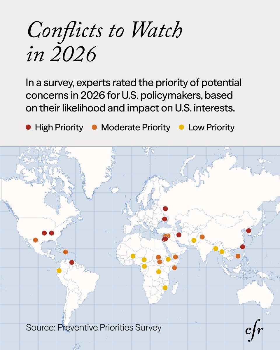 “The world continues to grow more violent and disorderly,” says conflict prevention expert Paul B. Stares. His survey of over 600 U.S. foreign policy experts rates the top concerns for 2026: on.cfr.org/4oXuDED