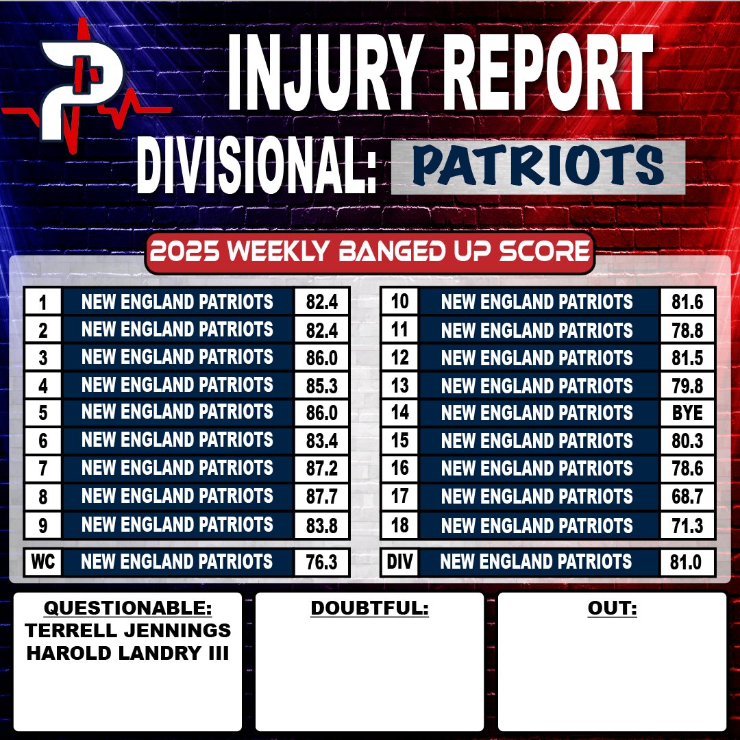 The Predictors tweet media