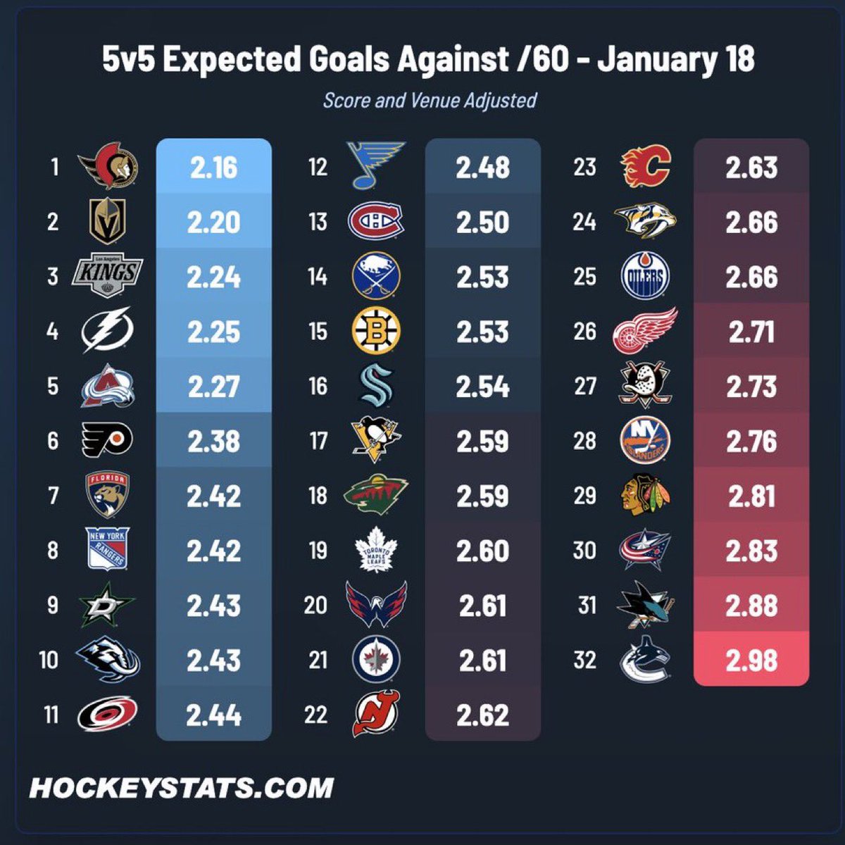 jackrichrdson's tweet image. You cannot make this up.

Via @JFreshHockey