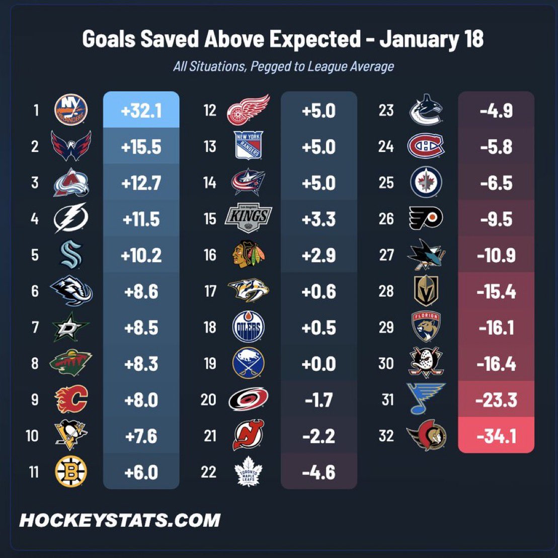 jackrichrdson's tweet image. You cannot make this up.

Via @JFreshHockey