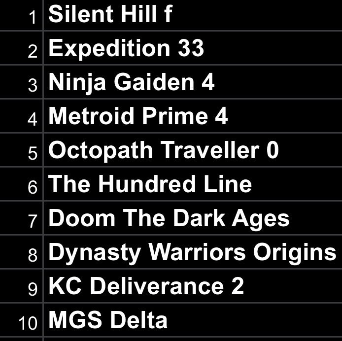 قائمتنا النهائية لأفضل ١٠ ألعاب في ٢٠٢٥