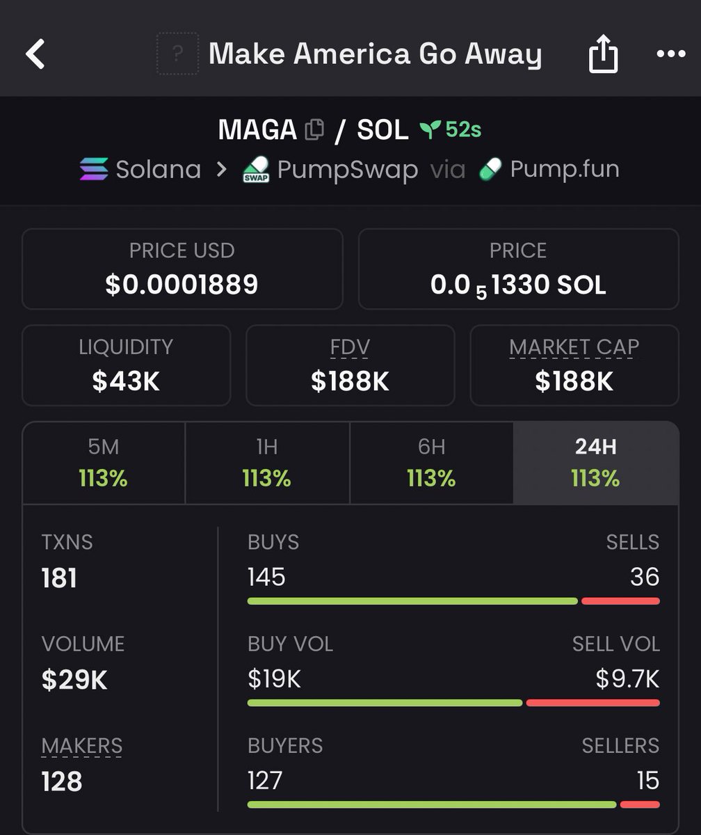 Exitchambers's tweet photo. Few seconds decide — $MAGA was fast 💨
That’s how this market runs

Exit secured, TG weekend smile 😎
Dm

#SolanaMemeCoins https://t.co/pr8johXgnc