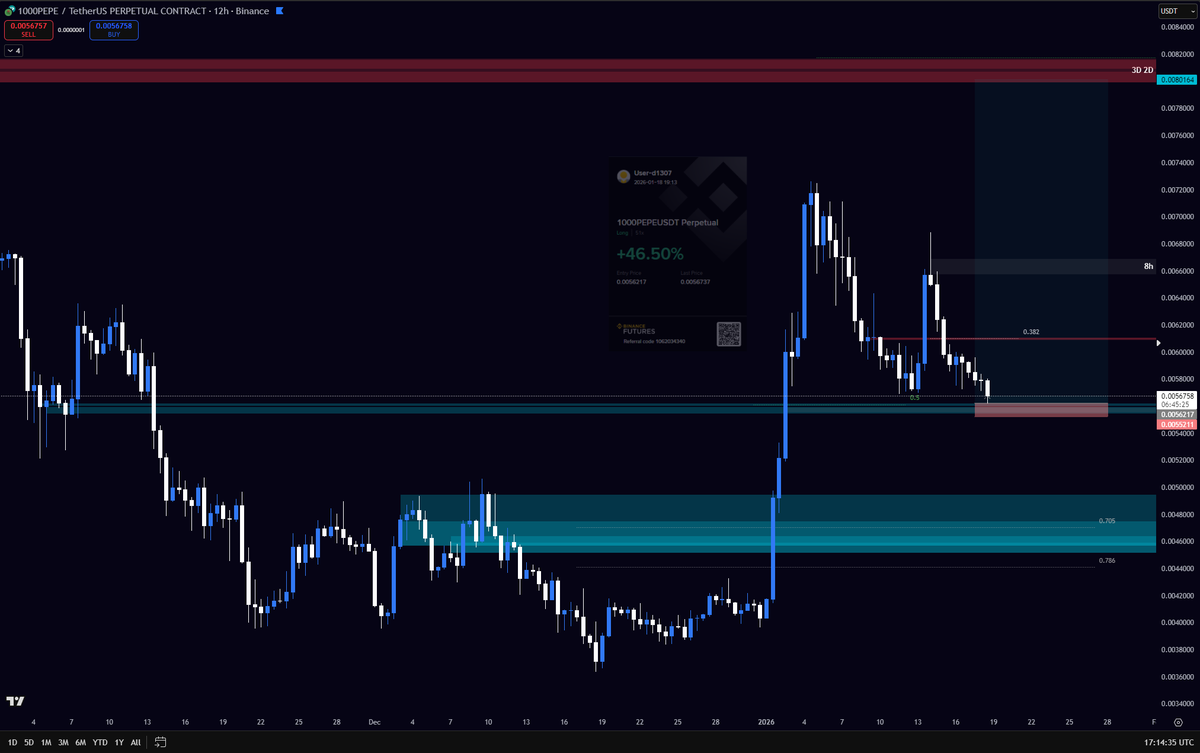 priceaction.by.E tweet media