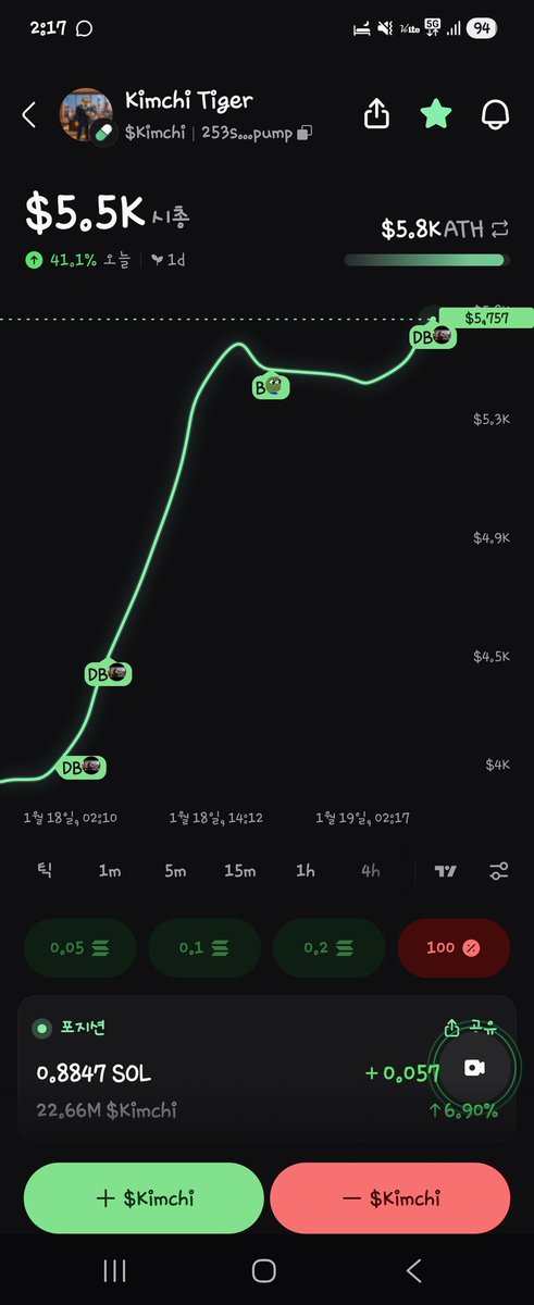 kimchitiger_SOL's tweet photo. I don't just talk. I put my money where my mouth is. πΈ
βCharts don't lie. The Korean Tiger is HUNGRY. π―π
I am sweeping the floor. Who is coming with me?
βπ Join the Pump:
https://t.co/JRbSJFyY6s
β#Solana #BasedDev #KIMCHI #Gem #Crypto https://t.co/vDCJRhyWfF