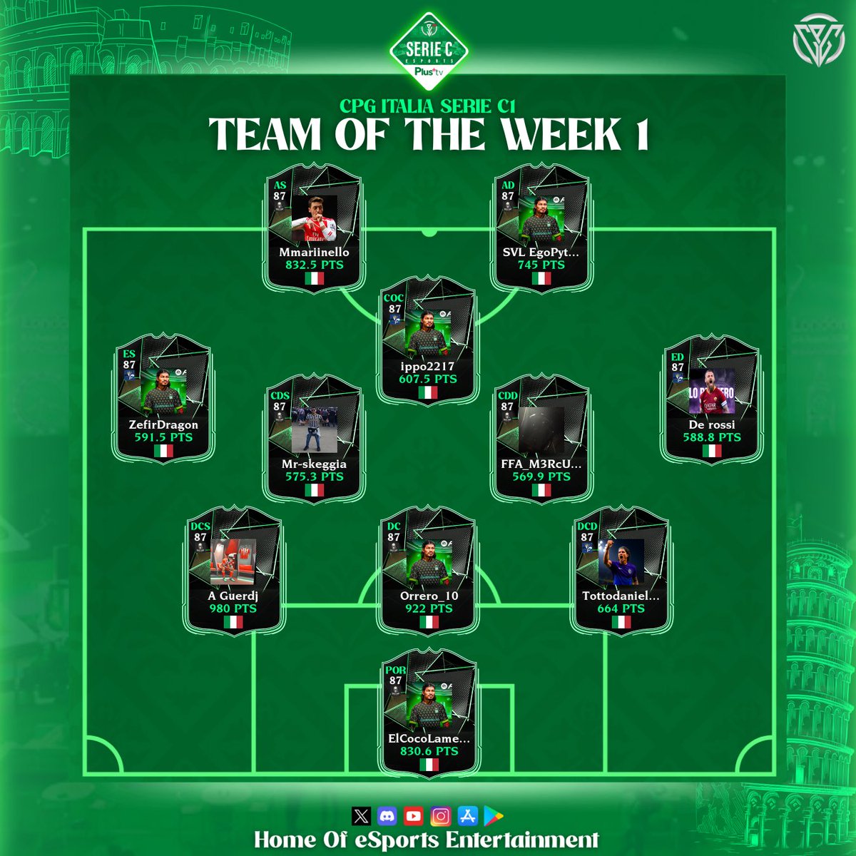 🏆 CPG Italia
⚽️ Serie C
📊 TOTW
🗓️ Week 1

@Fckingston01
<a href="/Malese597505/">Malese</a>
<a href="/FoxRiver10_/">Fox River</a>
<a href="/CormiglioXI/">Venum Esports</a>
<a href="/bollitifoggia/">B O L L I T I</a>
<a href="/DrawersFC/">Drawers FC</a>
<a href="/sTr_RagnarokFC/">𝙎𝙩𝙧𝙞𝙟𝙙𝙚𝙧𝙨 𝙍𝙖𝙜𝙣𝙖𝙧𝙤𝙠</a>
<a href="/VLTproclub/">VLT</a>
<a href="/Athena_EAFC/">Athena XI</a>
<a href="/NobilionEsports/">NobilionEsports</a>
<a href="/Zena_esport/">𝒁𝑬𝑵𝑨 𝑬𝑴𝑷𝑰𝑹𝑬</a>
<a href="/FcOrangeBulls/">FcOrangeBulls</a>