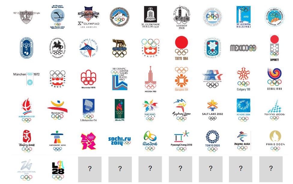 ChKlaue's tweet image. 📌 Soon the IOC Session is set to change the Olympic Charter to clarify the definition of an Olympic emblem and to update the design standards for Olympic emblems created by Organising Committees of the Olympic Games.

What might appear to be boring and technical, is actually…