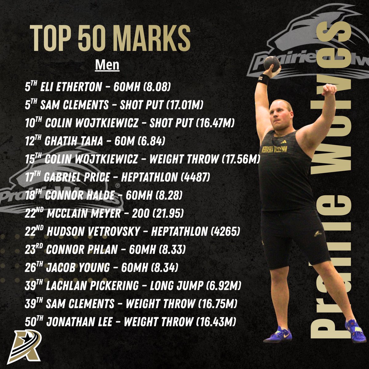 Top 50 marks after the first meet of 2026! 

#nwutf #pwolfnation