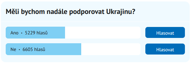 According to the denik.cz poll API, this poll is ending today (6 hours left). Please vote Yes (Ano)👇🗳️🔨🔨🔨🔨🔨