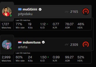 _dankes's tweet photo. @FACEIT_Darwin These two should be permanently banned from this platform. Both are clearly bought boosting services from https://t.co/XqtPEmCMOI https://t.co/eugcRuik7j