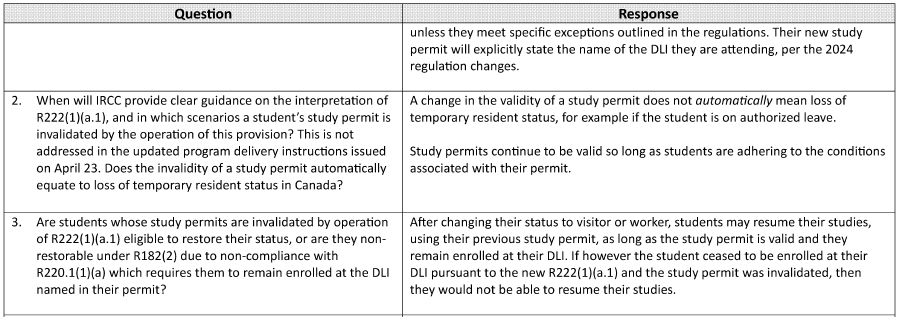 This document contains 19 questions and answers exchanged between IRCC and <a href="/CBIE_BCEI/">CBIE | BCEI</a> in May 2025 regarding study permit compliance.  

Anyone who works in this area will recognize many of these issues. 

For example, one question asked whether a study permit becoming invalid