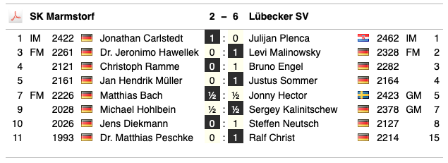 SchachNotizen tweet media