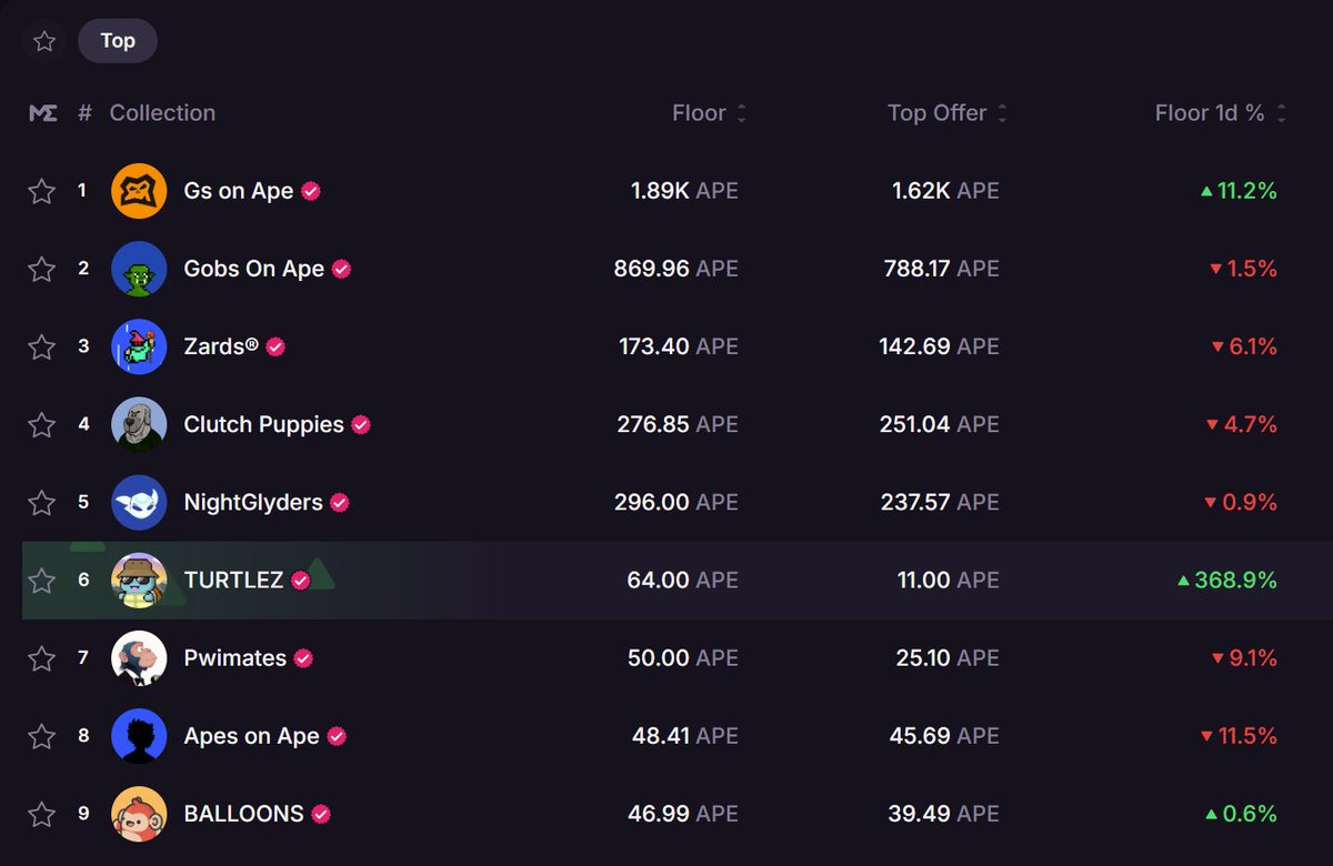 TurtlezDotFun's tweet image. Pure Turtle Vibes! ❤️🐢