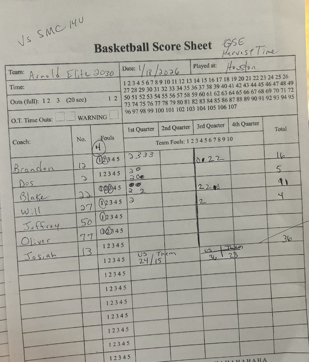 EliteArnold's tweet photo. Another win for our @EliteArnold @Jr3SSB 2030. @BMWTwenty11 16pts &amp; @BlakeHatten2030 11pts here @GrdSchoolElite.
@PrepHoopsNext 
@madehoops 
@CoachJArn0ld 
@tpt_recruits https://t.co/kVTrcQyo37