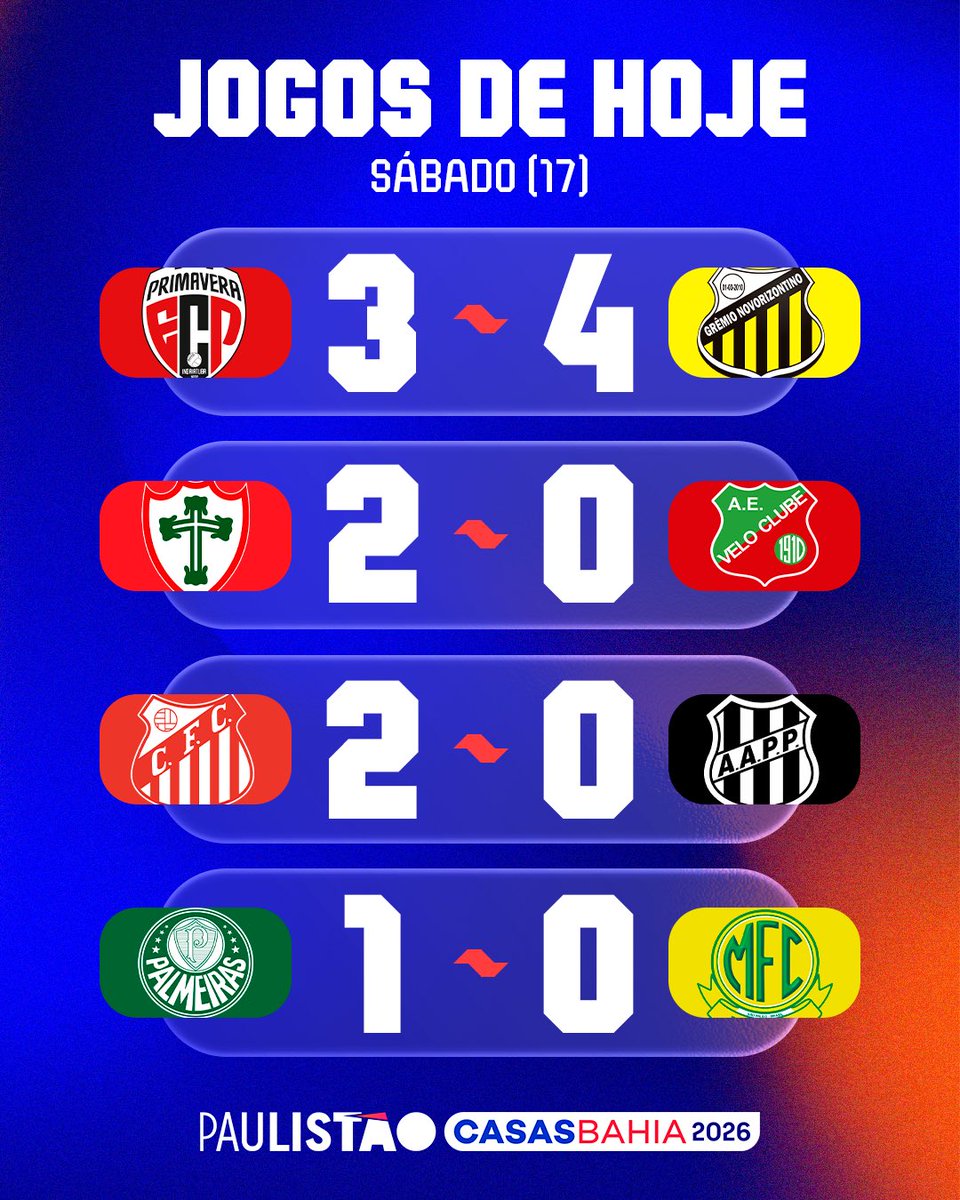 Resultados de ontem da 3° Rodada do Campeonato Paulista