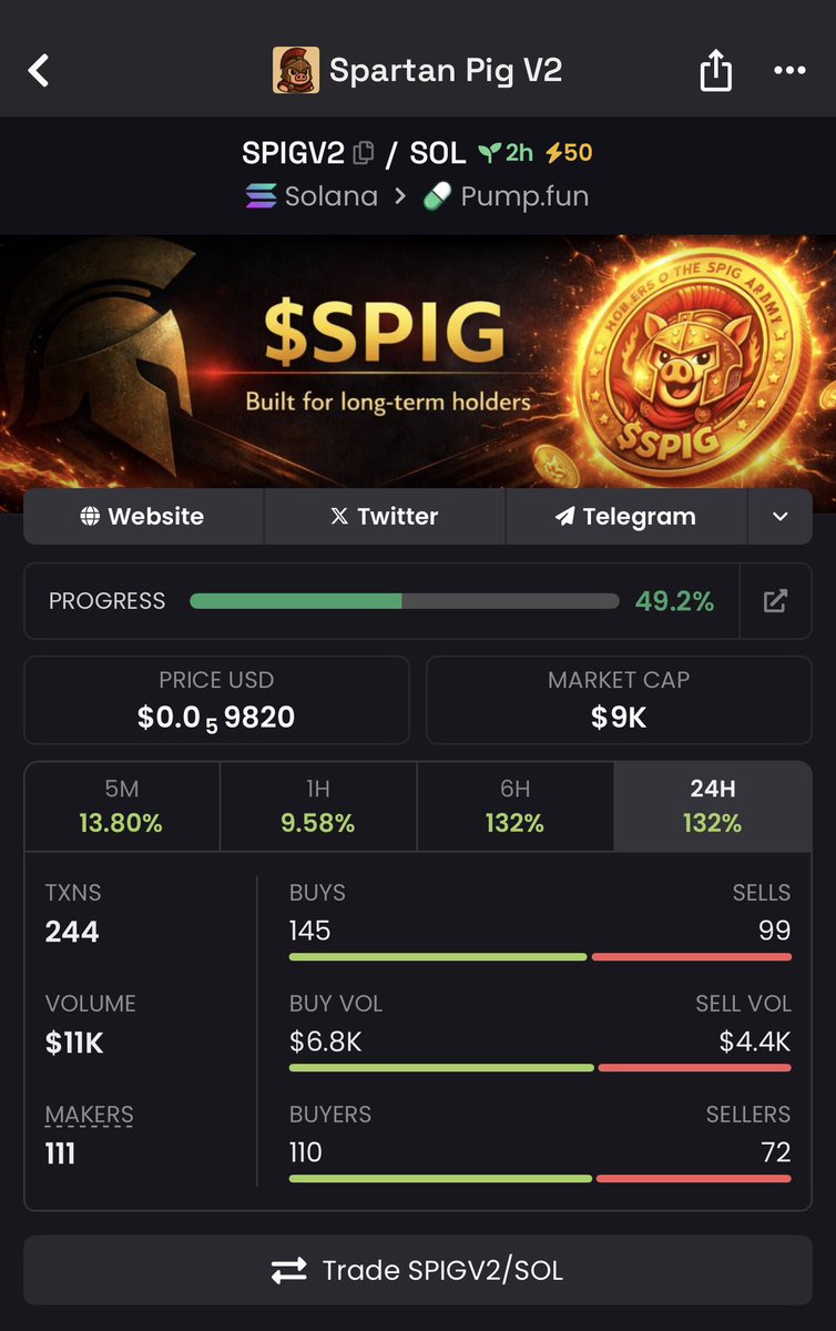Official Spartan Pig Coin tweet media