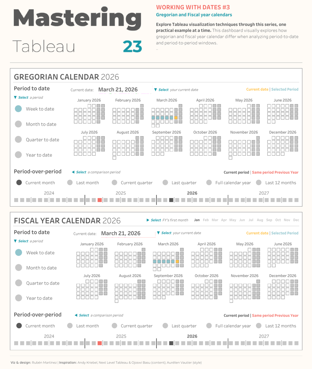 Tableau Public tweet media