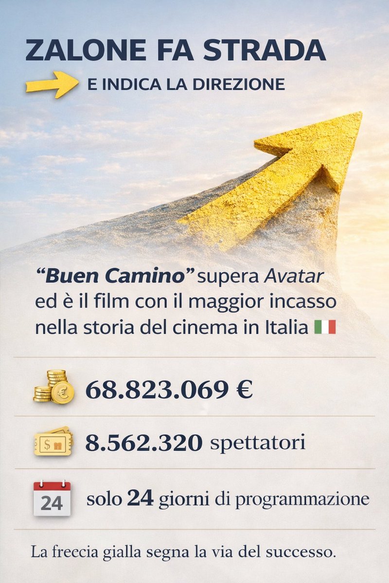 #BuenCamino #CheccoZalone