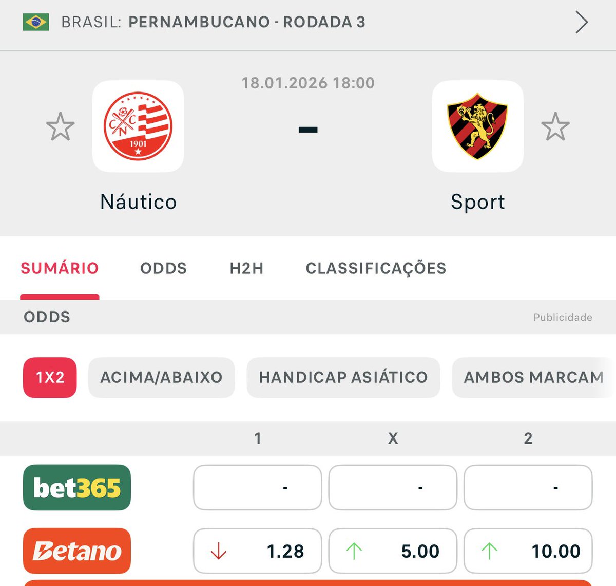 luispcbritto's tweet image. Odd 10 num clássico.

Isso 1 mês depois de fazerem a pior campanha da história do NE na Serie A. 

Esqueceram de avisar pros caras que o clube de futebol que eles torcem acabou e virou um Zumbi. 

Seria muito menos humilhante fechar as portas.