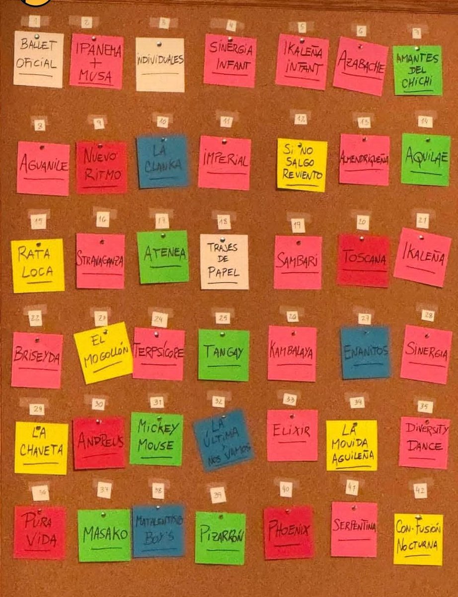 #Carnaval de #Aguilas os ponemos el orden en el que las peñas van a desfilar en los  desfiles de los dias 15, 17 y 21 de febrero, según sorteo celebrado ayer