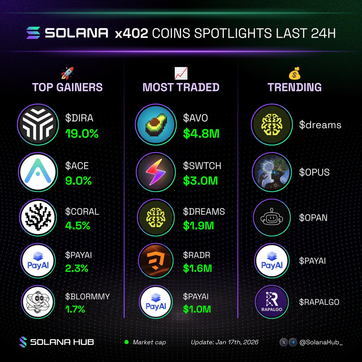 Crypto Lover (@Airdrooops) / Posts / X