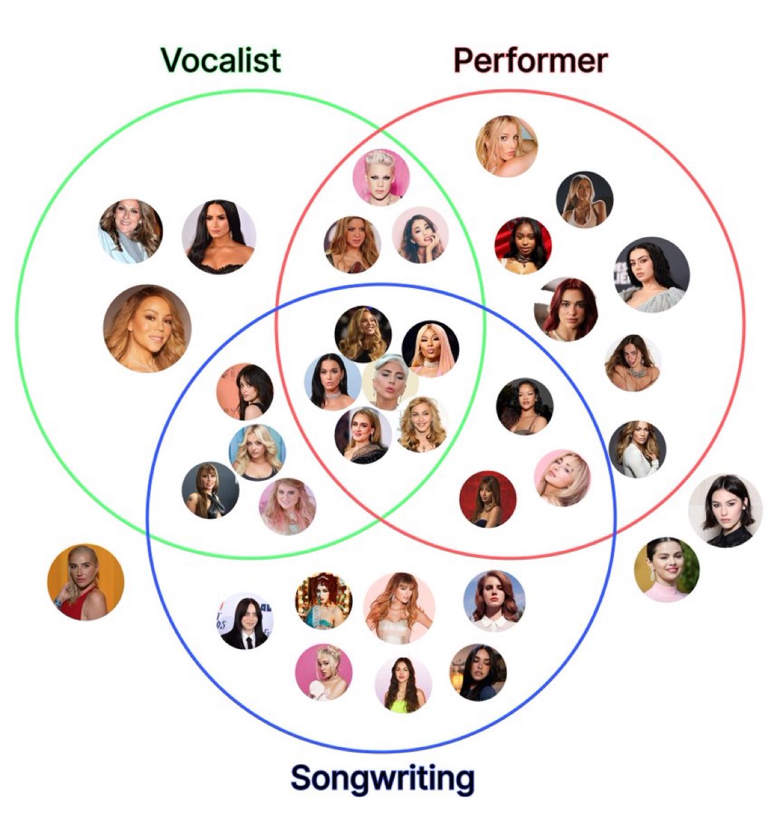 notpopbase's tweet image. why is this the most accurate one-