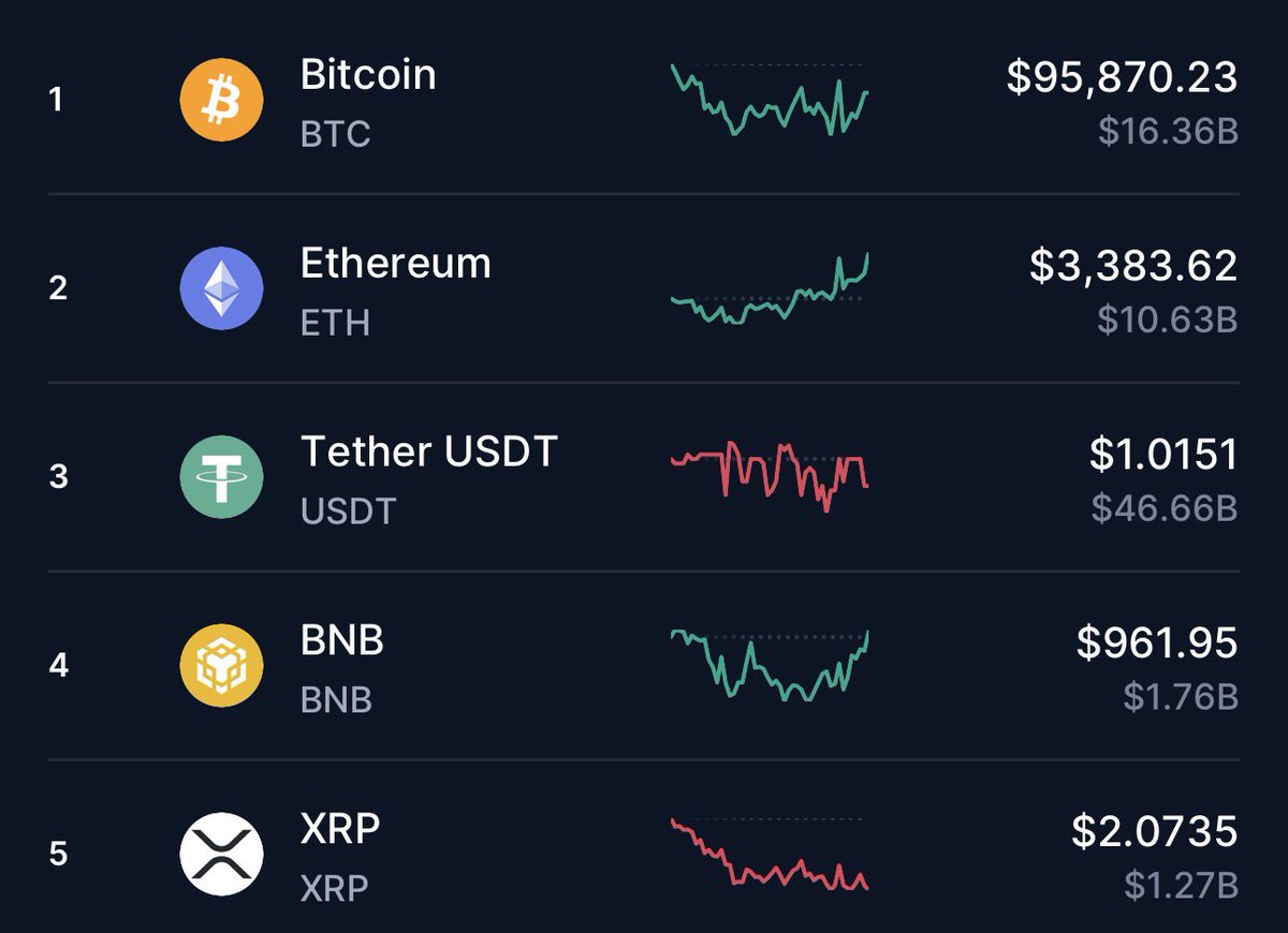 legitstackz's tweet image. If Trump officially pushes pro-crypto legislation in 2026…

• What happens to Bitcoin?
• What happens to altcoins?
• Who wins the most?

This could reshape markets faster than people realize 👀