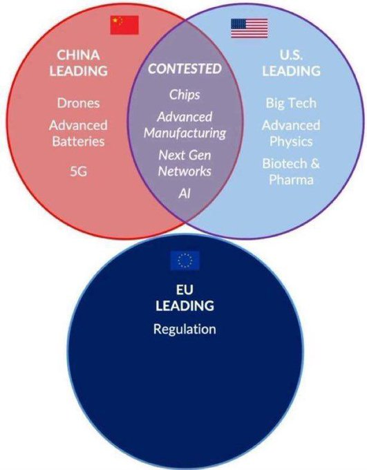 Es el Diagrama de Venn más acertado que he visto en mi vida.