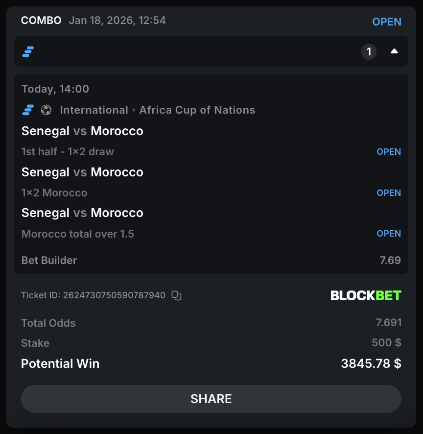 DoubleFeuille's tweet image. You know what happened last time we bet on Morocco in a final 🇲🇦

Going with this bet builder for tonight’s AFCON final against Senegal

Comment your @BlockBetGG usernames below, giving away $145.78 if it hits 💰