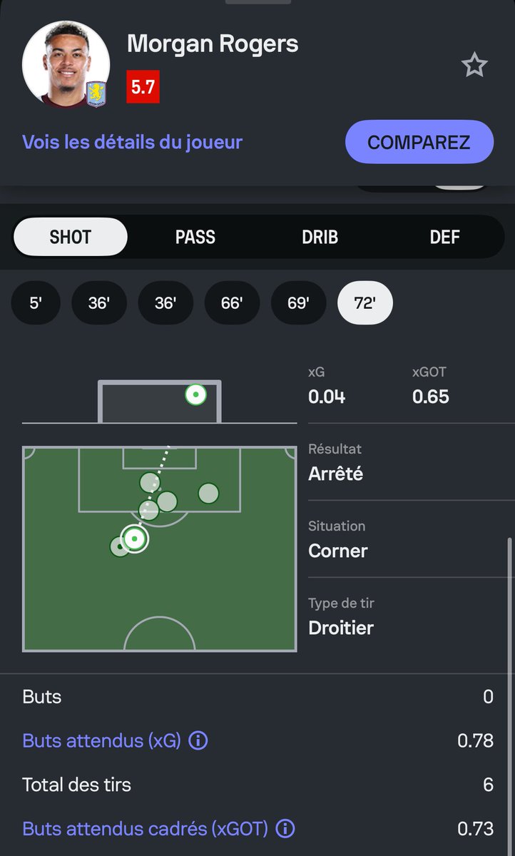 Alors comment dire, la note reflète le bordel que c’est …if i speak