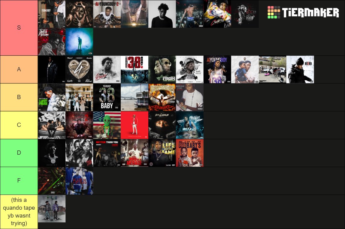 The official and most perfect yb tier list

Top 5 in S are all interchangeable and every tier is ordered from best to worst